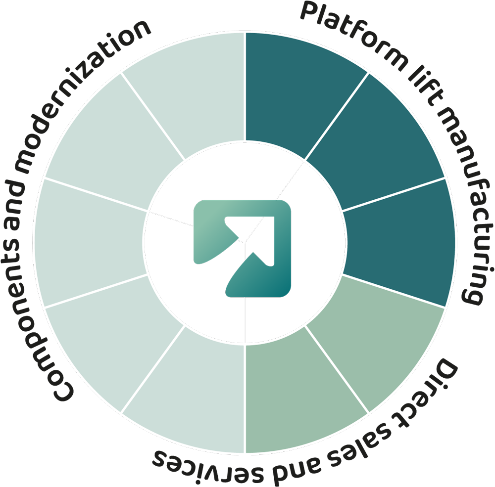 Graphic image of Innovalifts offert